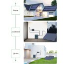 Dyness "Junior Box" Speicher für PV Anlage Balkonkraftwerk 1,6 kWh - 6,4 kWh